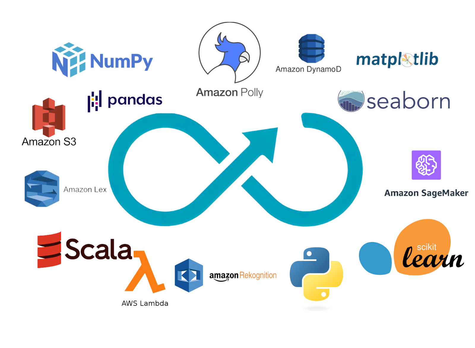 Data Science Tools